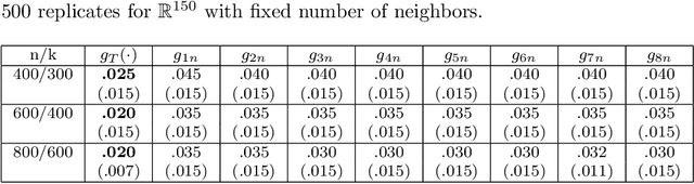 Figure 3 for A nonlinear aggregation type classifier