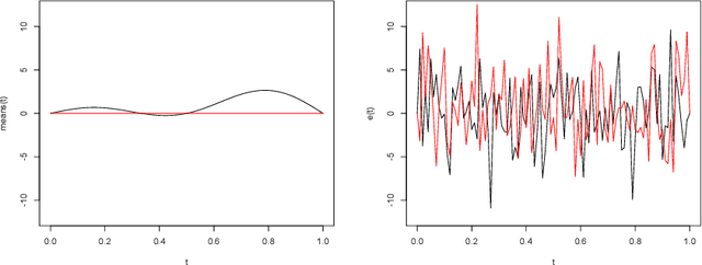 Figure 4 for A nonlinear aggregation type classifier