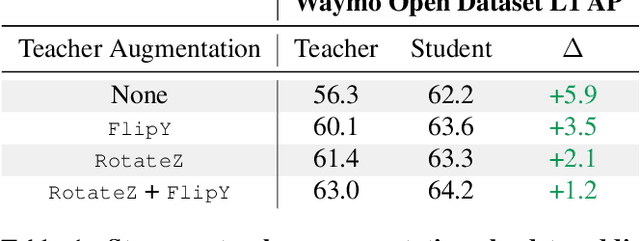 Figure 2 for Pseudo-labeling for Scalable 3D Object Detection