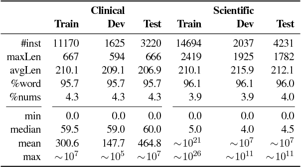 Figure 2 for Numeracy for Language Models: Evaluating and Improving their Ability to Predict Numbers