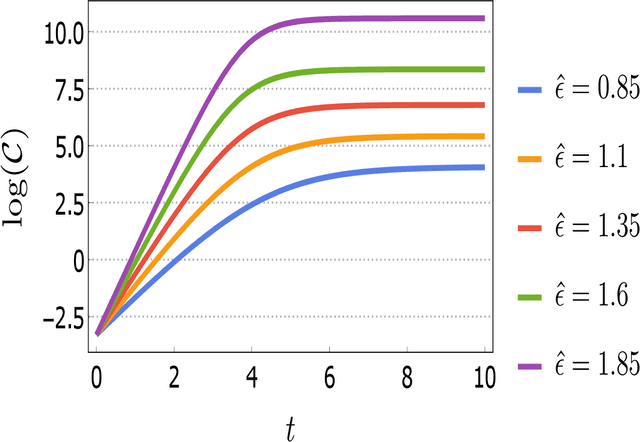 Figure 2 for Chaos and Complexity from Quantum Neural Network: A study with Diffusion Metric in Machine Learning
