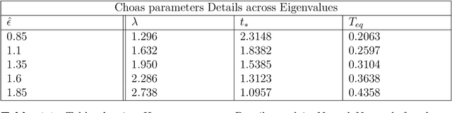 Figure 3 for Chaos and Complexity from Quantum Neural Network: A study with Diffusion Metric in Machine Learning