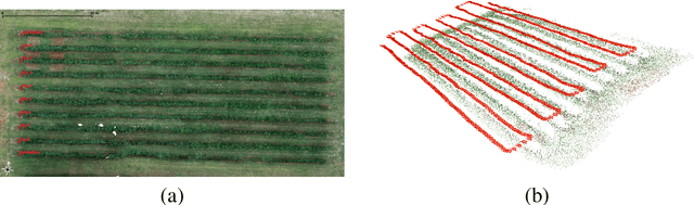 Figure 1 for A methodology for detection and localization of fruits in apples orchards from aerial images