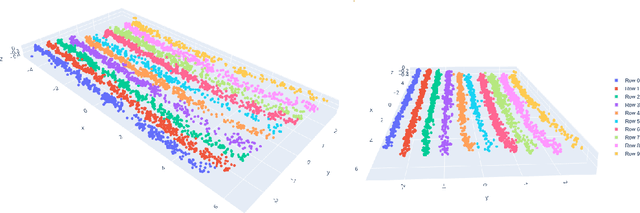 Figure 4 for A methodology for detection and localization of fruits in apples orchards from aerial images