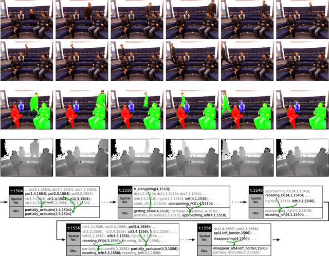 Figure 2 for ROTUNDE - A Smart Meeting Cinematography Initiative: Tools, Datasets, and Benchmarks for Cognitive Interpretation and Control