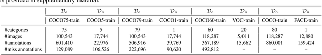 Figure 2 for Towards A Category-extended Object Detector without Relabeling or Conflicts