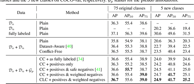 Figure 4 for Towards A Category-extended Object Detector without Relabeling or Conflicts