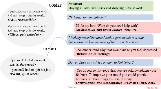 Figure 1 for MISC: A MIxed Strategy-Aware Model Integrating COMET for Emotional Support Conversation