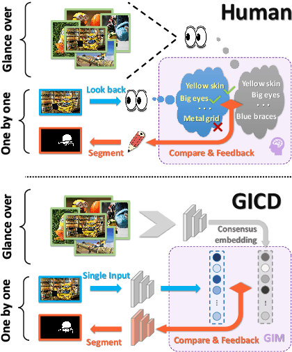 Figure 1 for Gradient-Induced Co-Saliency Detection
