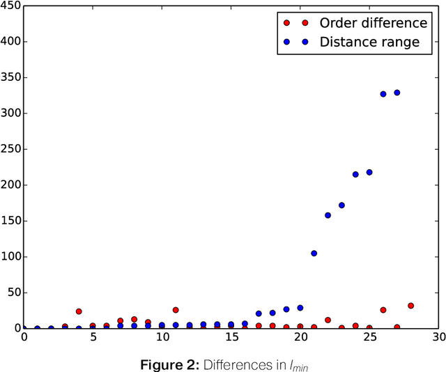 Figure 4 for Towards annotation of text worlds in a literary work