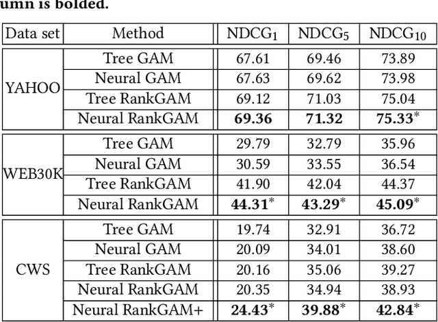Figure 4 for Interpretable Learning-to-Rank with Generalized Additive Models