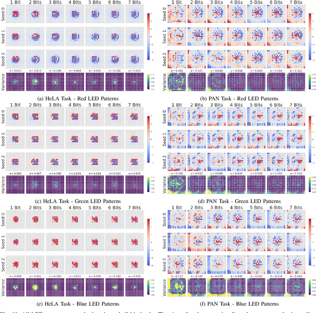 Figure 2 for Physics-enhanced machine learning for virtual fluorescence microscopy