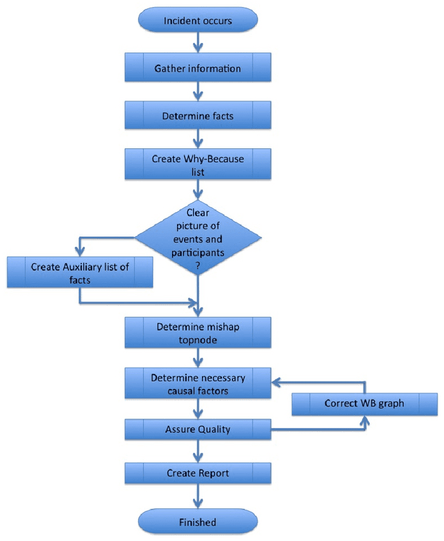 Figure 2 for Robot Accident Investigation: a case study in Responsible Robotics