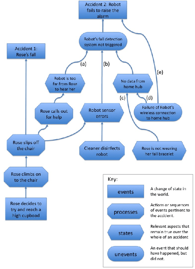 Figure 3 for Robot Accident Investigation: a case study in Responsible Robotics