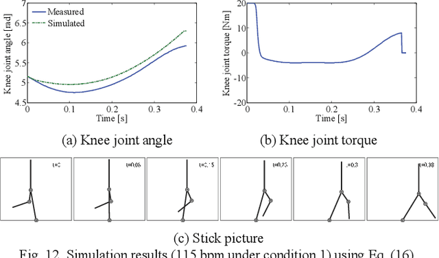 Figure 3 for Knee Motion Generation Method for Transfemoral Prosthesis based on Kinematic Synergy and Inertial Motion