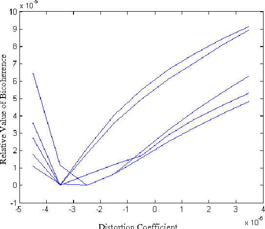 Figure 3 for Blind Detection and Compensation of Camera Lens Geometric Distortions