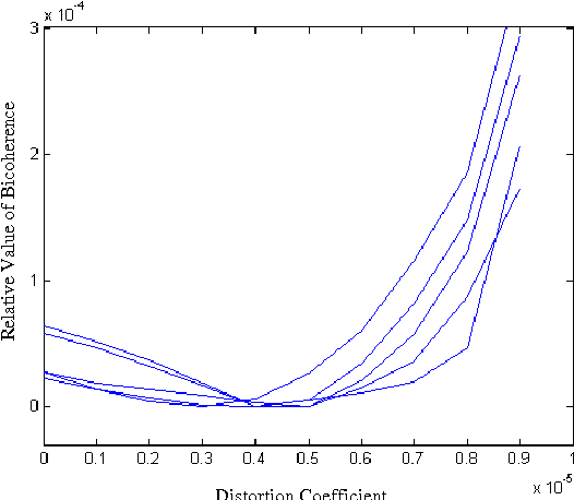 Figure 4 for Blind Detection and Compensation of Camera Lens Geometric Distortions