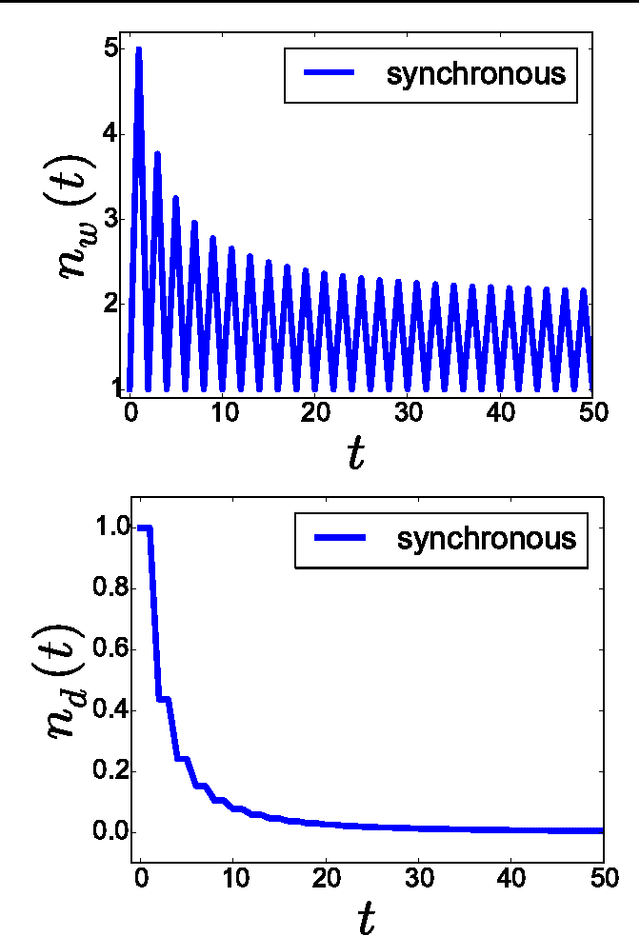 Figure 4 for Automata networks for multi-party communication in the Naming Game