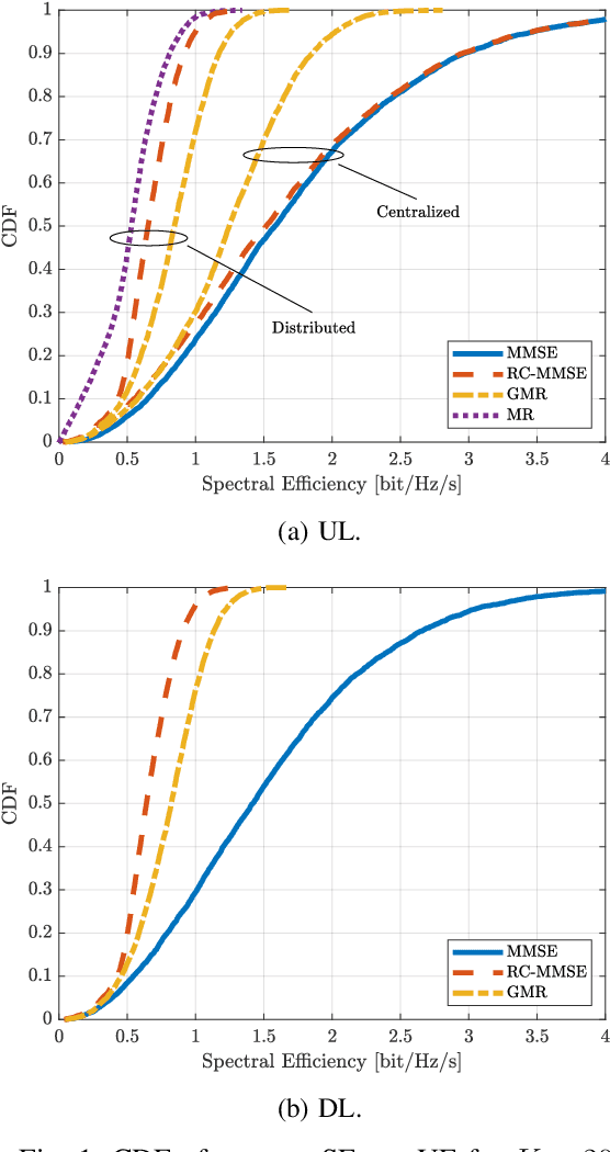Figure 1 for Pilot Decontamination Processing in Cell-Free Massive MIMO