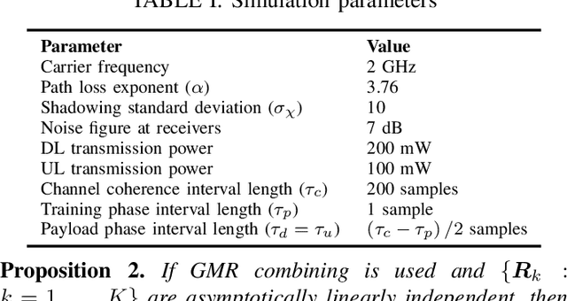 Figure 3 for Pilot Decontamination Processing in Cell-Free Massive MIMO