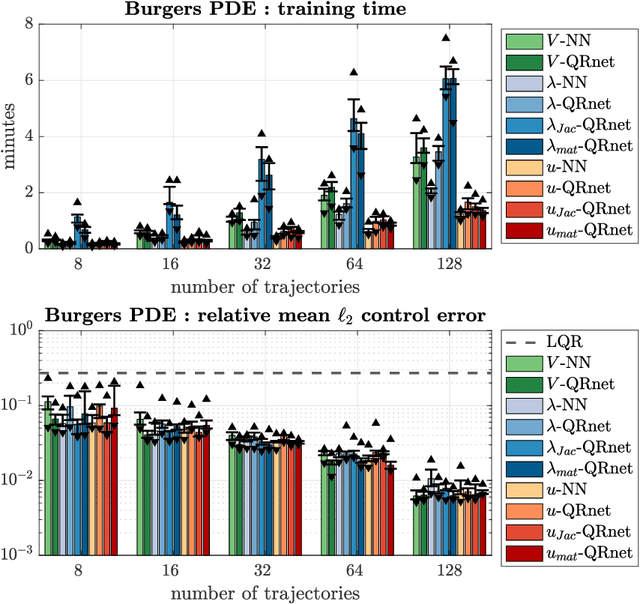 Figure 3 for Neural Network Optimal Feedback Control with Guaranteed Local Stability