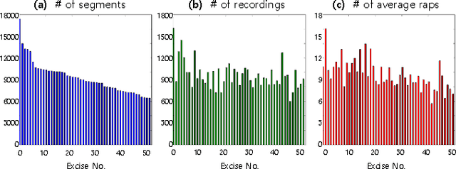 Figure 2 for Exercise Motion Classification from Large-Scale Wearable Sensor Data Using Convolutional Neural Networks