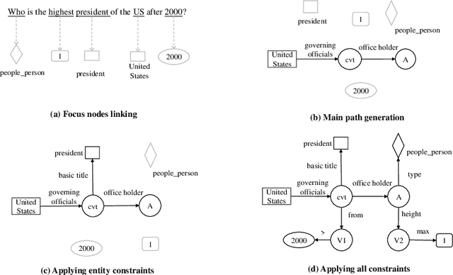 Figure 1 for A Method of Query Graph Reranking for Knowledge Base Question Answering