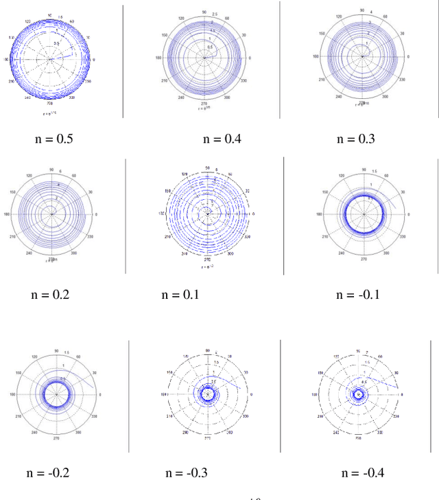 Figure 2 for Enacted Visual Perception: A Computational Model based on Piaget Equilibrium