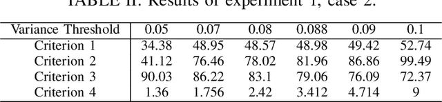 Figure 4 for Enacted Visual Perception: A Computational Model based on Piaget Equilibrium