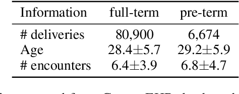 Figure 1 for Federated Uncertainty-Aware Learning for Distributed Hospital EHR Data
