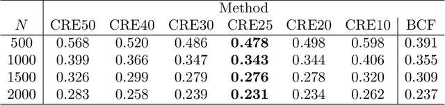 Figure 4 for Causal Rule Ensemble: Interpretable Inference of Heterogeneous Treatment Effects