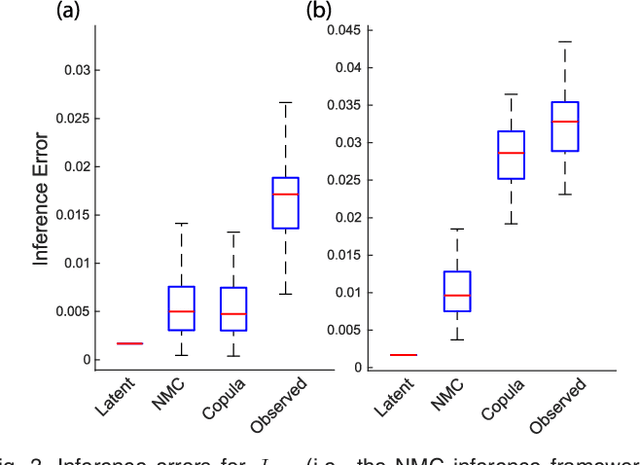Figure 3 for Network Maximal Correlation
