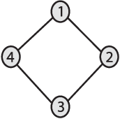 Figure 2 for Network Maximal Correlation