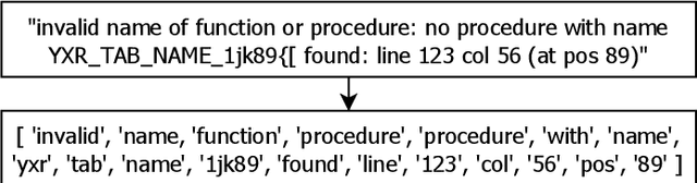 Figure 3 for Automatic Error Classification and Root Cause Determination while Replaying Recorded Workload Data at SAP HANA