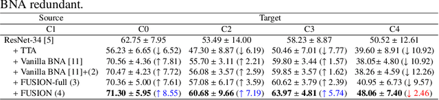 Figure 4 for FUSION: Fully Unsupervised Test-Time Stain Adaptation via Fused Normalization Statistics