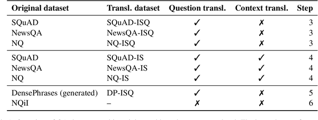 Figure 2 for Cross-Lingual QA as a Stepping Stone for Monolingual Open QA in Icelandic