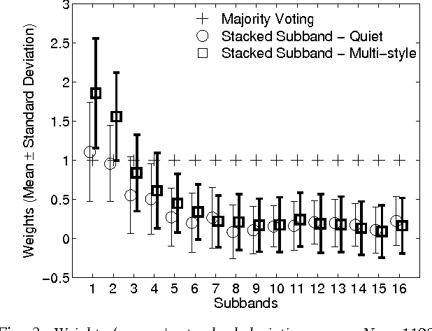 Figure 3 for A Subband-Based SVM Front-End for Robust ASR