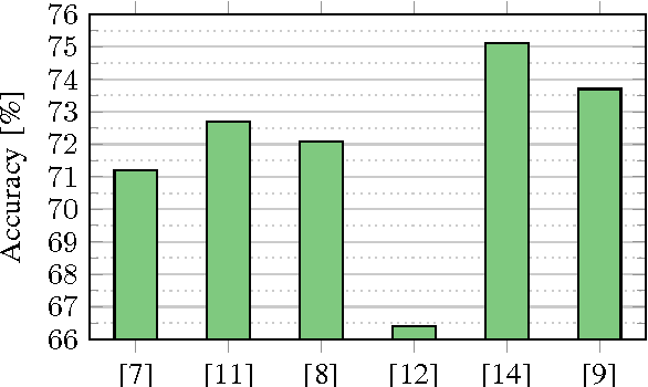 Figure 3 for Facial Expression Recognition using Convolutional Neural Networks: State of the Art