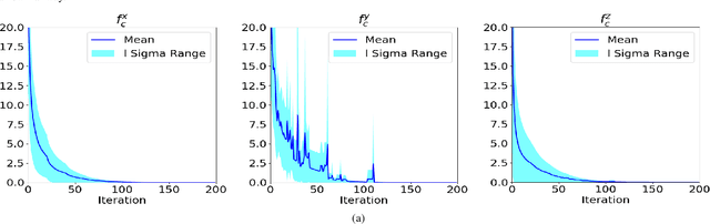 Figure 4 for GPU Accelerated Convex Approximations for Fast Multi-Agent Trajectory Optimization