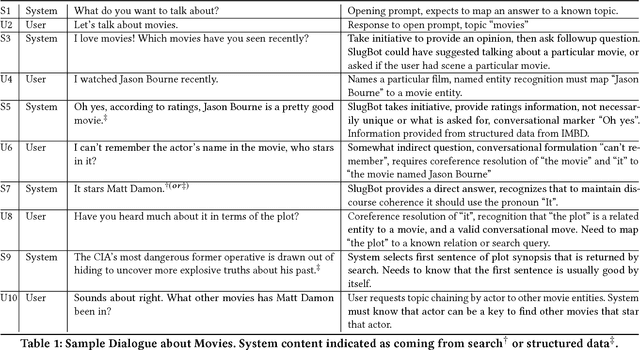 Figure 1 for Combining Search with Structured Data to Create a More Engaging User Experience in Open Domain Dialogue