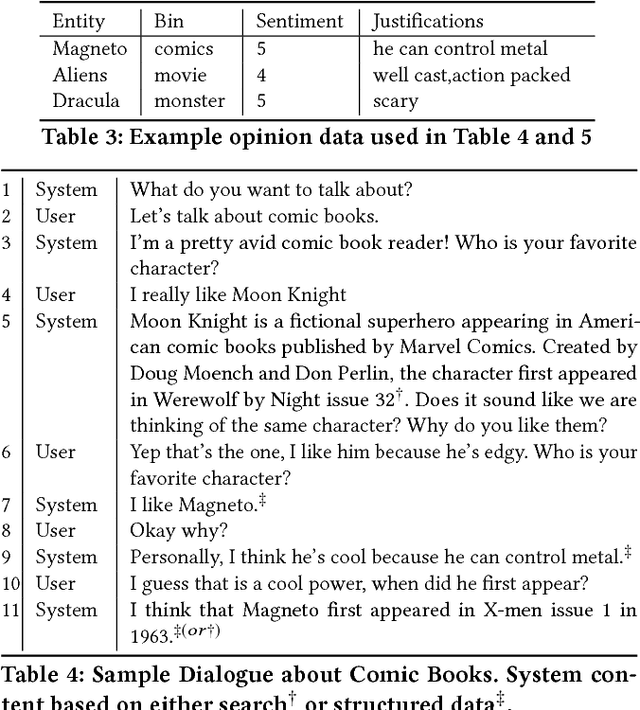Figure 4 for Combining Search with Structured Data to Create a More Engaging User Experience in Open Domain Dialogue