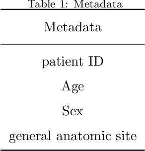 Figure 2 for Transfer Learning with Ensembles of Deep Neural Networks for Skin Cancer Classification in Imbalanced Data Sets