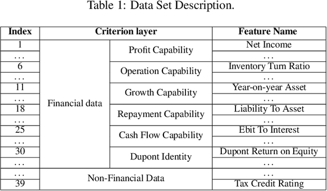 Figure 2 for Contrastive Pre-training for Imbalanced Corporate Credit Ratings
