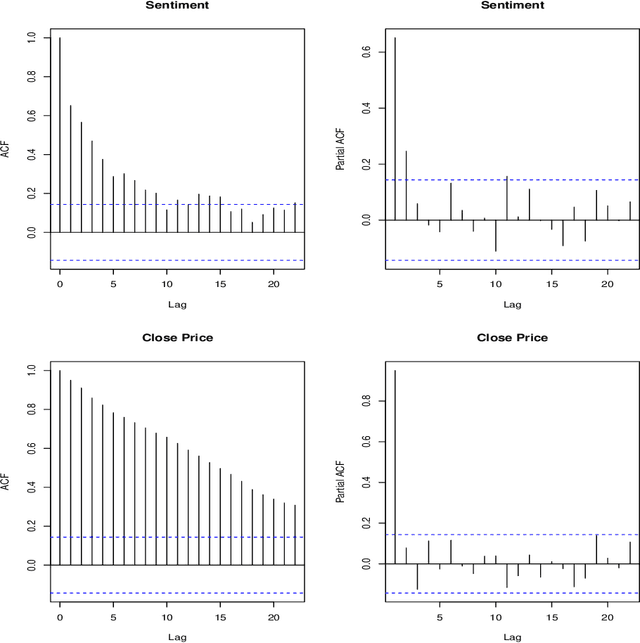 Figure 2 for Market Trend Prediction using Sentiment Analysis: Lessons Learned and Paths Forward