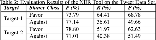 Figure 2 for Joint Named Entity Recognition and Stance Detection in Tweets