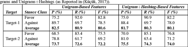 Figure 3 for Joint Named Entity Recognition and Stance Detection in Tweets