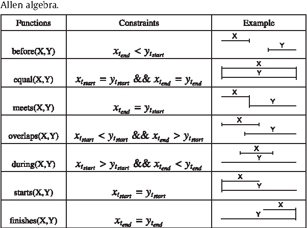 Figure 3 for A complete formalized knowledge representation model for advanced digital forensics timeline analysis