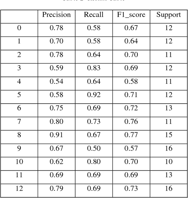 Figure 4 for Persian phonemes recognition using PPNet