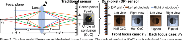 Figure 3 for Learning to Reduce Defocus Blur by Realistically Modeling Dual-Pixel Data