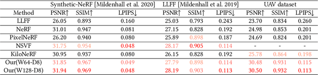 Figure 2 for Neural Adaptive SCEne Tracing